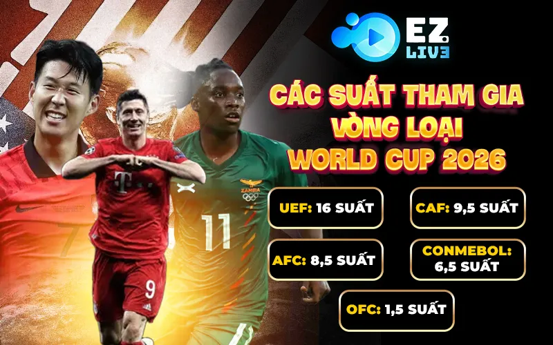 Các suất tham gia theo khu vực vòng loại World Cup 2026