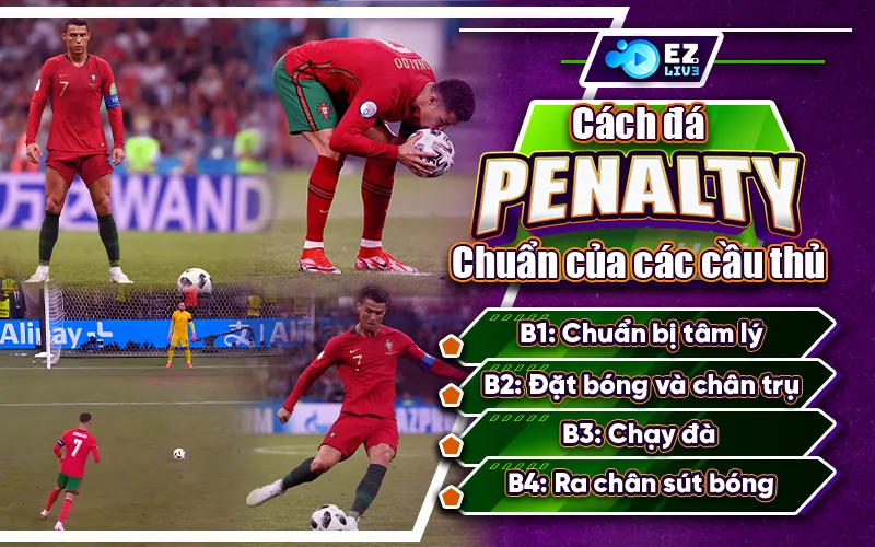 Cách đá penalty