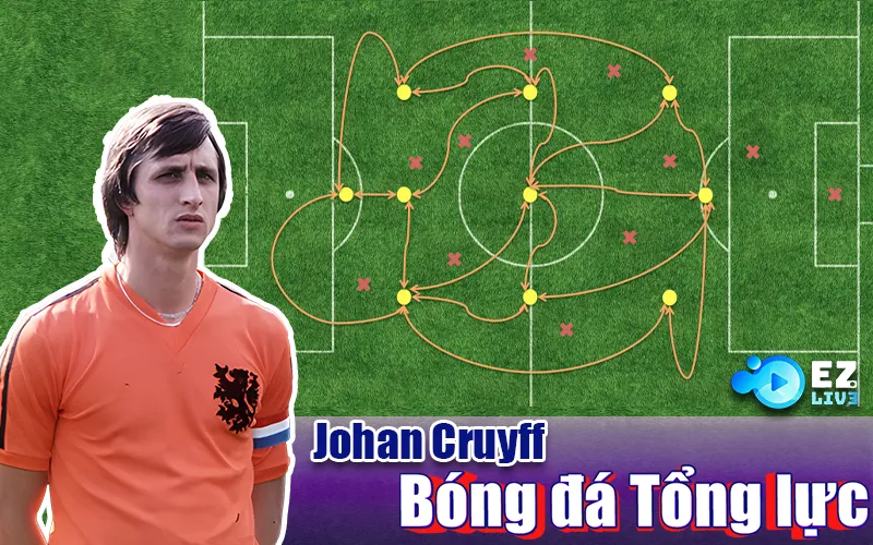 Bóng đá Tổng lực