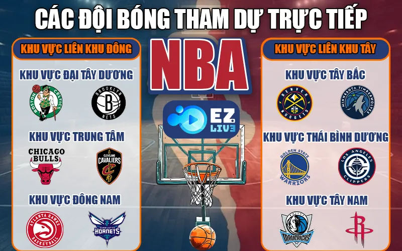 Các đội bóng tham dự trực tiếp NBA