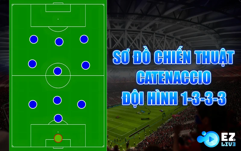 Sơ đồ chiến thuật catenaccio 1-3-3-3