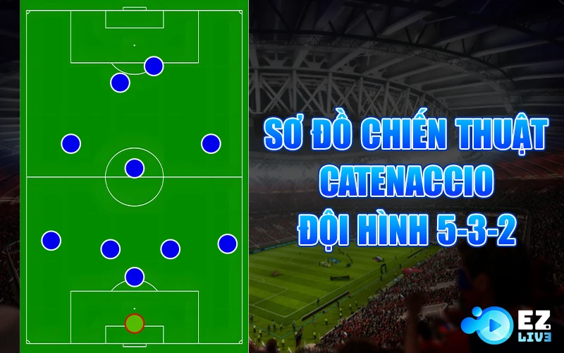 Sơ đồ chiến thuật catenaccio 5-3-2