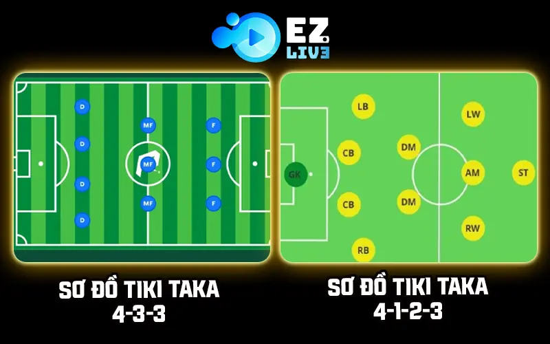Sơ đồ Tiki Taka