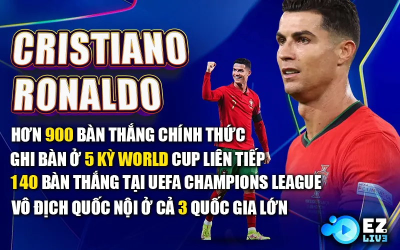 Những kỷ lục ấn tượng trong sự nghiệp Ronaldo