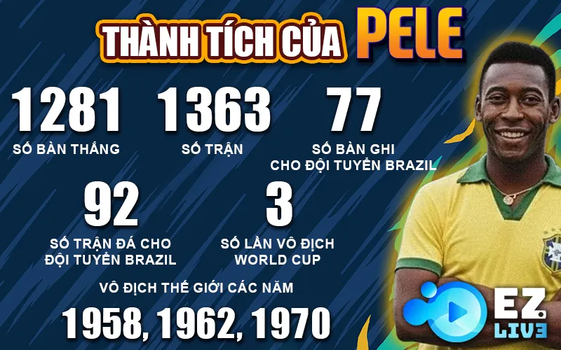 Thành tích của Pele
