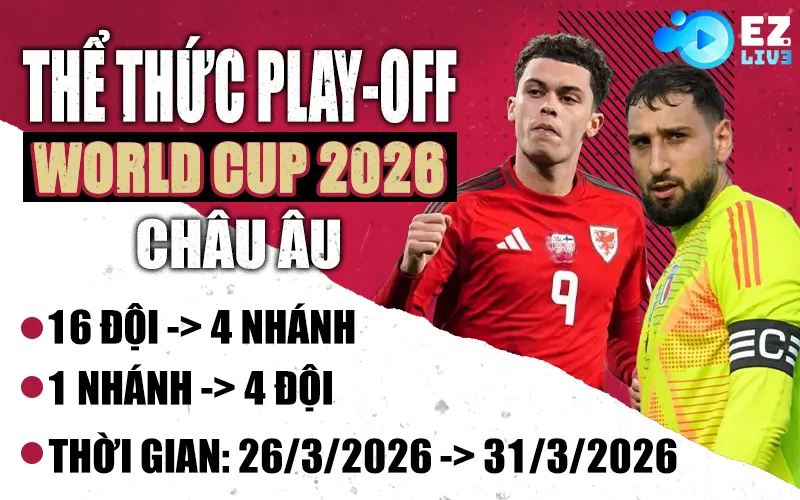 Thể thức play off World Cup 2026