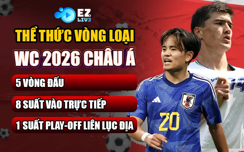 Thể thức vòng loại World Cup 2026 châu Á