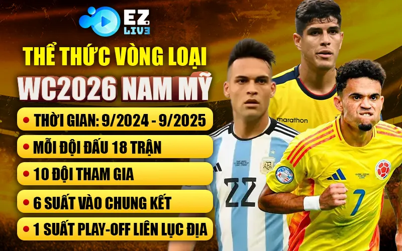 Thể thức vòng loại World Cup 2026 Nam Mỹ