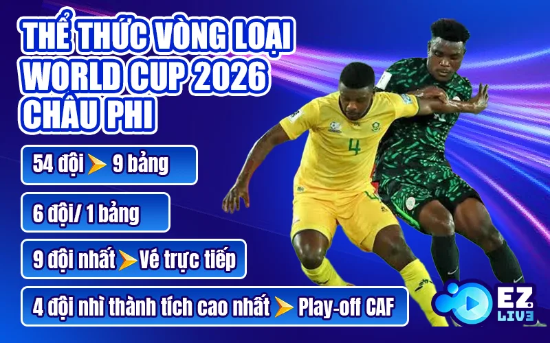 Thể thức vòng loại World Cup 2026 châu Phi