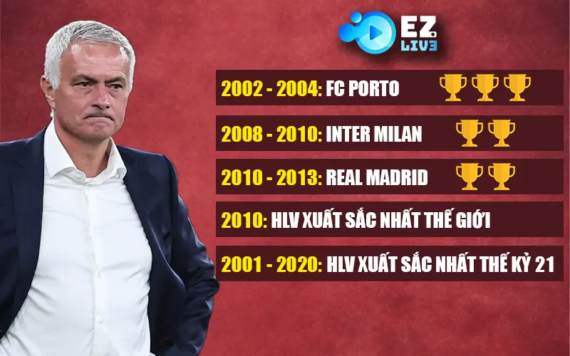 Các giải thưởng mà José Mourinho giành được