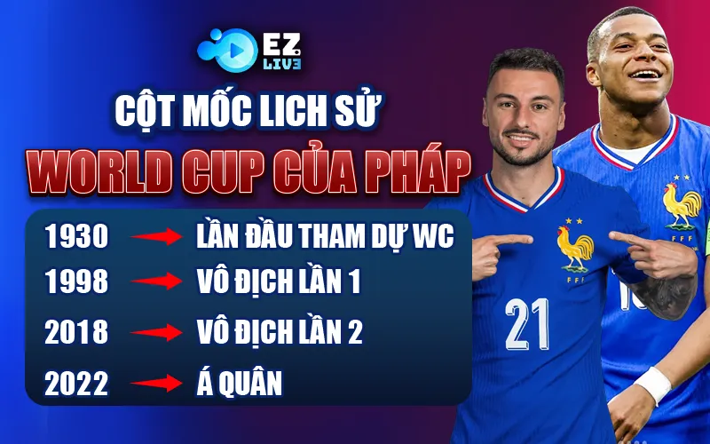 Cột mốc lịch sử của Pháp tại World Cup