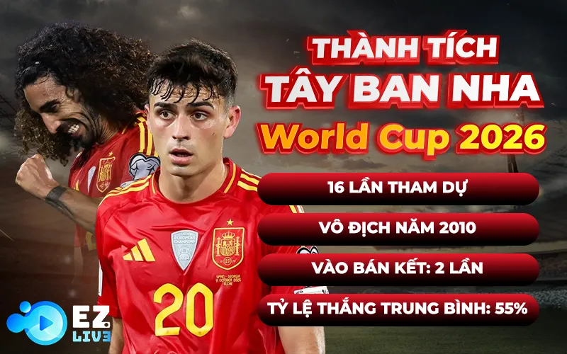 Thành tích Tây Ban Nha World Cup 2026