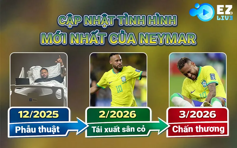Tình hình mới nhất của Neymar World Cup 2026